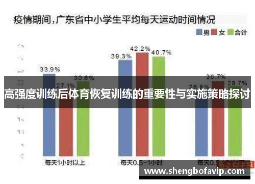 高强度训练后体育恢复训练的重要性与实施策略探讨