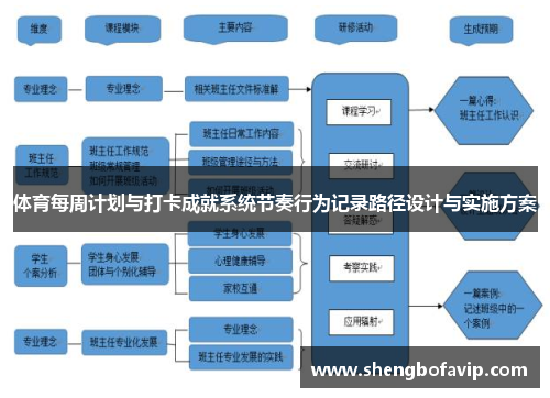 体育每周计划与打卡成就系统节奏行为记录路径设计与实施方案