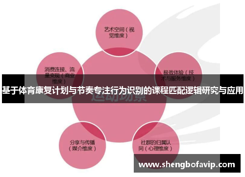 基于体育康复计划与节奏专注行为识别的课程匹配逻辑研究与应用