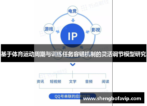 基于体育运动周期与训练任务容错机制的灵活调节模型研究