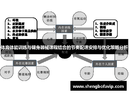 体育体能训练与健身器械课程结合的节奏配速安排与优化策略分析