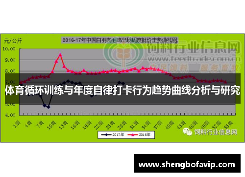 体育循环训练与年度自律打卡行为趋势曲线分析与研究