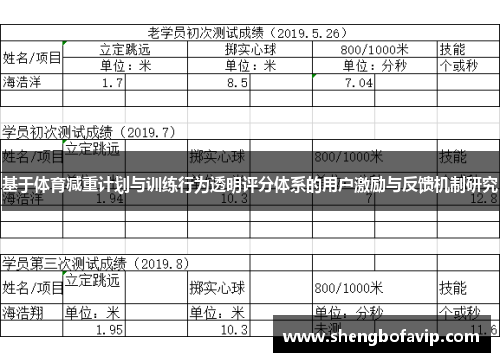 基于体育减重计划与训练行为透明评分体系的用户激励与反馈机制研究