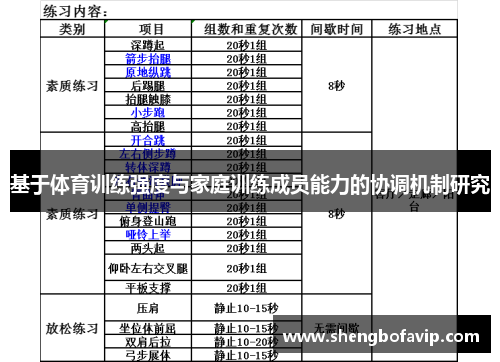 基于体育训练强度与家庭训练成员能力的协调机制研究