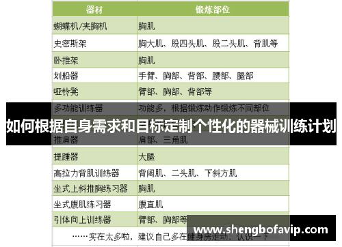 如何根据自身需求和目标定制个性化的器械训练计划