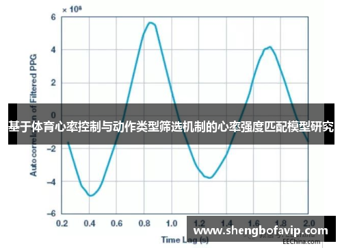 基于体育心率控制与动作类型筛选机制的心率强度匹配模型研究